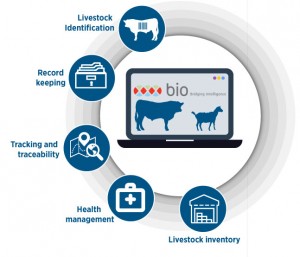 bioTrack livestock management