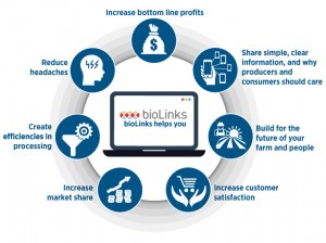 bioLinks information management