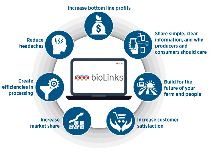 bioLinks Features.