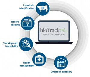 bioTrackPlus Infographic.